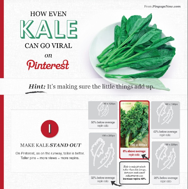 How Even Kale Can Go Viral on Pinterest