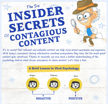 Contagious Content Infographic
