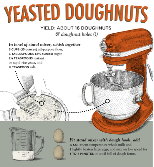 The Nerd’s Guide to Making Doughnuts [INFOGRAPHIC]