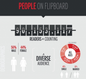 Flipboard infographic