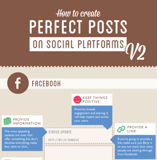How to Create Perfect Posts on Social Platforms