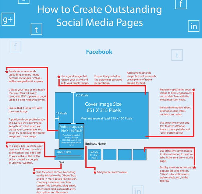 How to Create Outstanding Social Media Pages [Infographic]