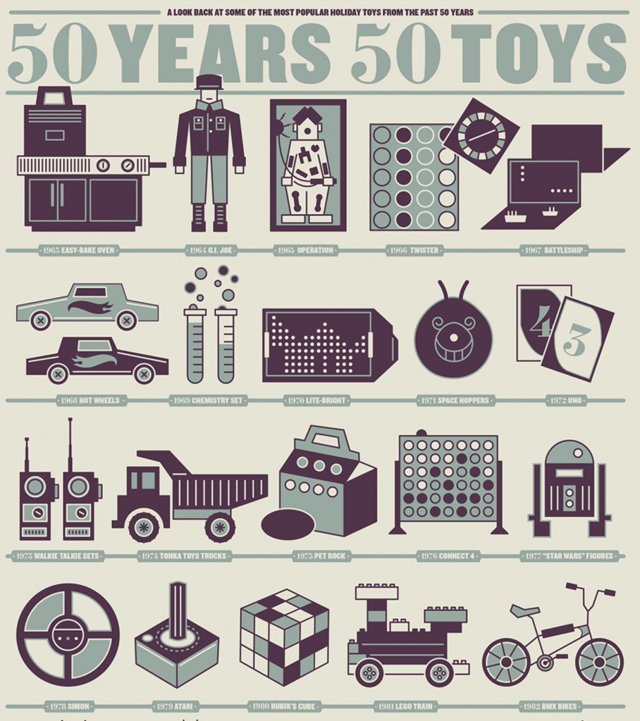 INFOGRAPHIC: 50 Years, 50 Toys