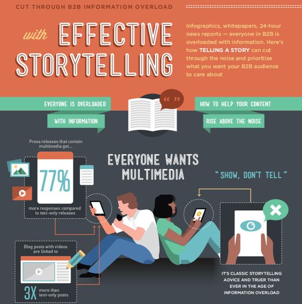  The Secret to Marketing to Busy People Who Don't Have Time to Read (Infographic)