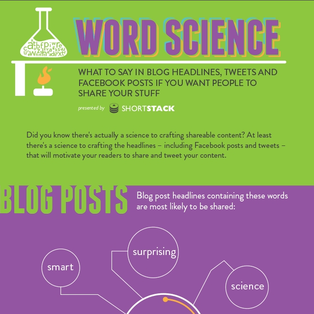 INFOGRAPHIC: Word Science