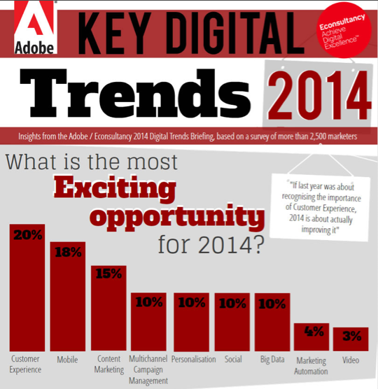 INFOGRAPHIC: Key Digital Trends 2014