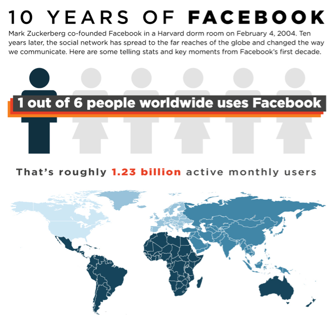 INFOGRAHPIC: 10 Years of Facebook
