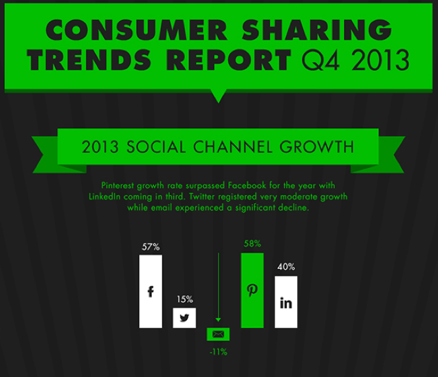 INFOGRAPHIC: Consumer Sharing Trends Report