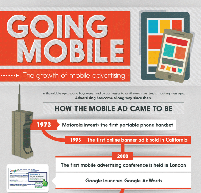 INFOGRAPHIC: The Growth of Mobile Advertising