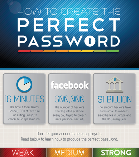 INFOGRAPHIC: How to Create the Perfect Password
