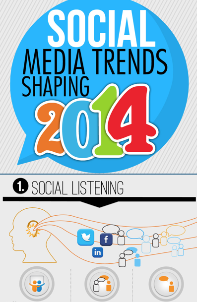 INFOGRAPHIC: 7 Social Media Trends That Are Shaping 2014 