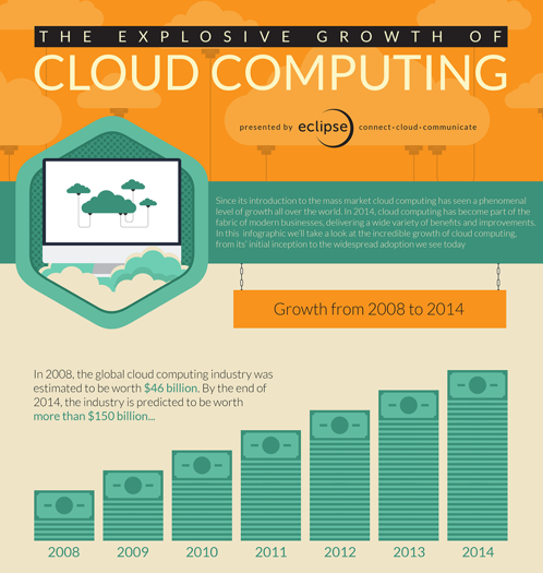 INFOGRAPHIC: The Explosive Growth of Cloud Computing