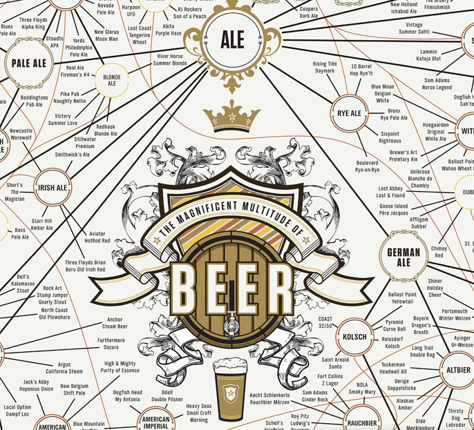  Infographic: The Incredible Taxonomy of Almost Every Beer in the World