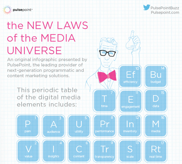 INFOGRAPHIC: The New Laws of the Media Universe