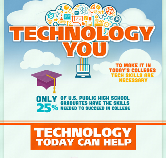 INFOGRAPHIC: Technology You