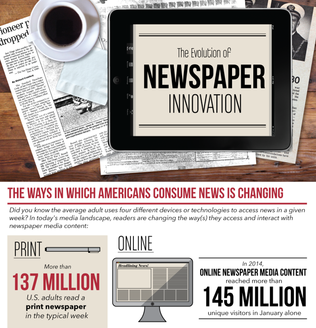 The Evolution of Newspaper Innovation [Infographic]