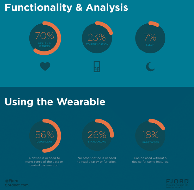 Infographic: All The Wearables You Could Be Wearing Right Now
