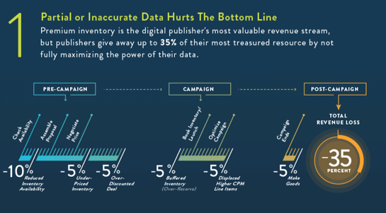 Infographic: Publishers Can Increase Revenue With Better Big Data Analysis 