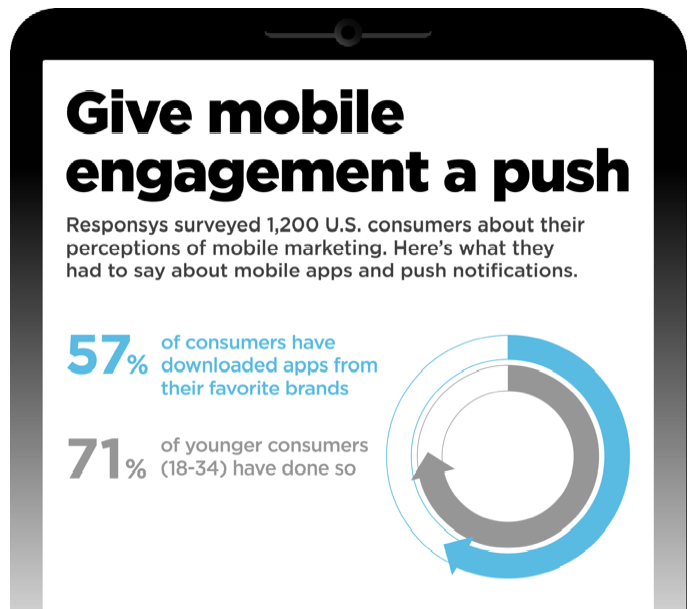Infographic: Give Mobile Engagement a Push