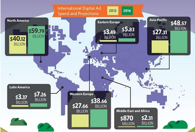 Digital Ad infographic