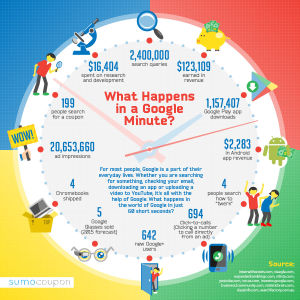 Google Minute infographic