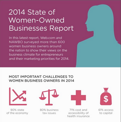 Women Businesses infographic