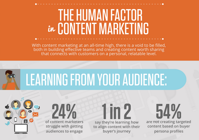Content Marketing infographic