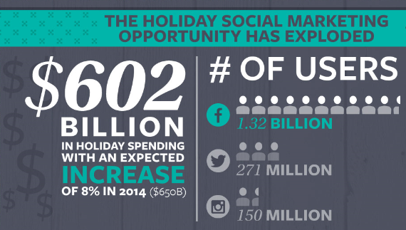 Holiday social media infographic
