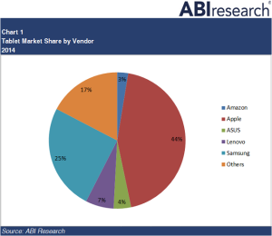 tablet-market-share-abi-research
