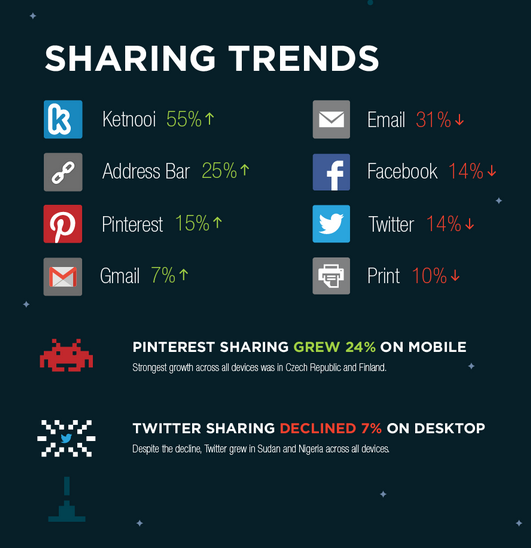 Social and Mobile 2014 infographic