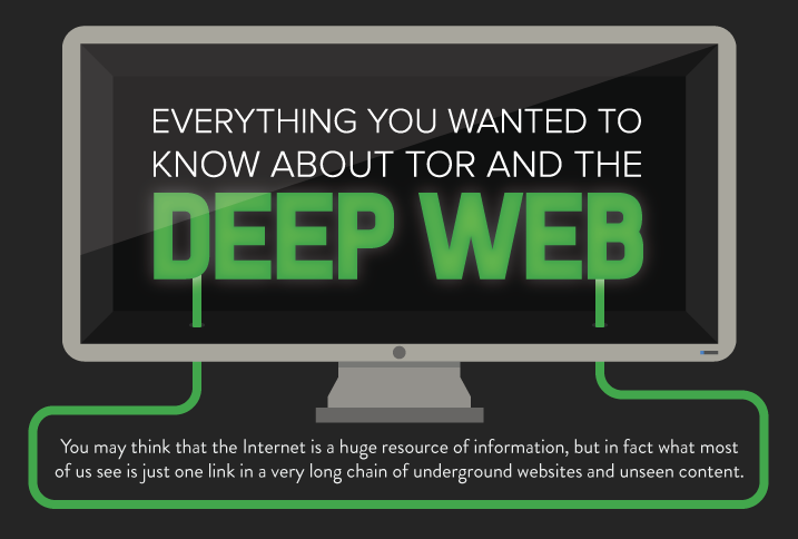 Deep Web infographic