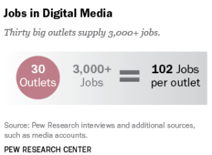 Chart from Pew's 2014 State of the News Media report