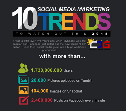 Social media marketing infographic