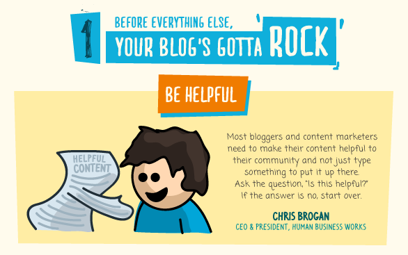 Blogs infographic
