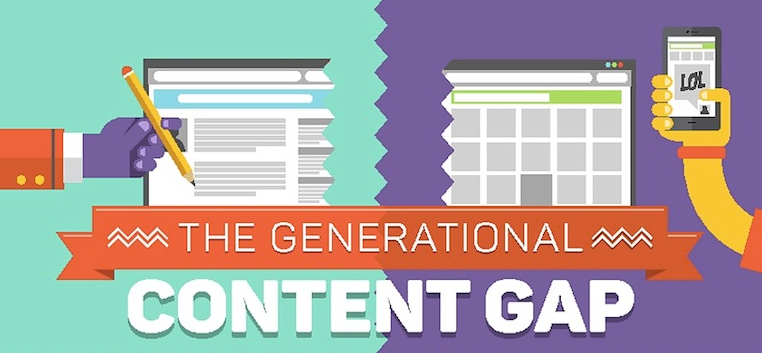 Generational content gap infographic