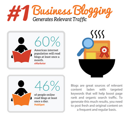 Business blogging infographic