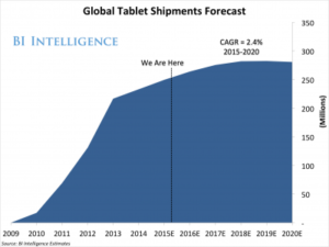 Tablet BI chart