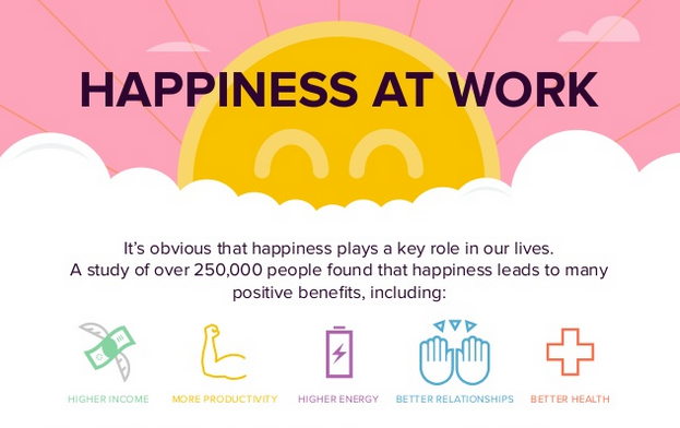 Happiness at work infographic
