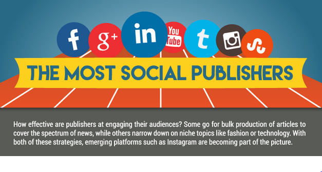Social publishers infographic