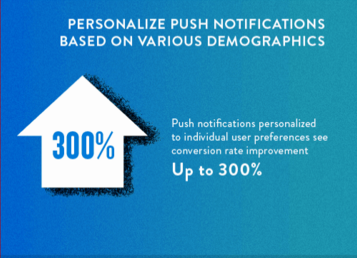 Notifications infographic