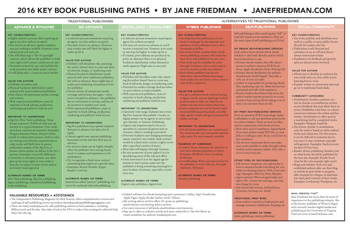 2016-Key-Book-Publishing-Paths