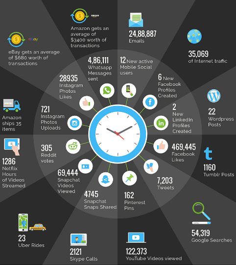 One second Internet infographic