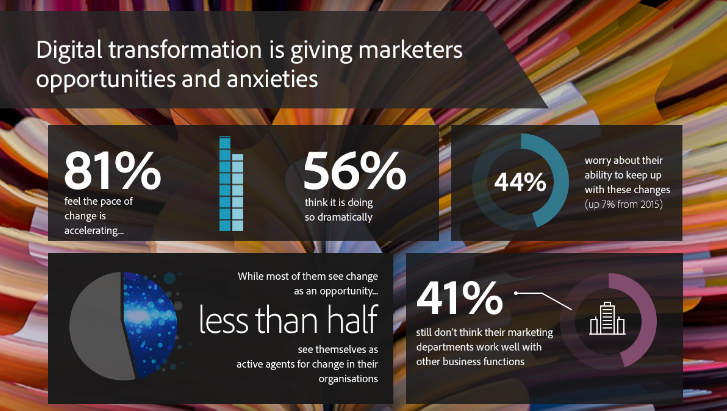 digital-marketing-infographic