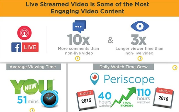 live-video-infographic