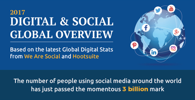 Social-mobile infographic image