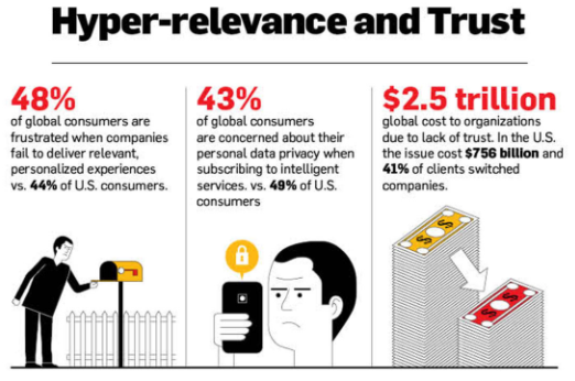 Hyper-relevance infographic