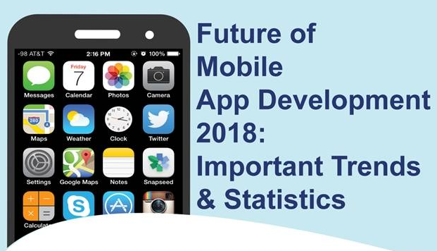 App Dev Trends infographic